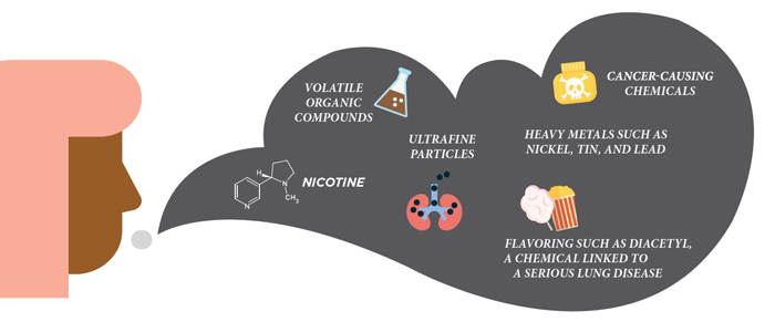 vaping unhealthy